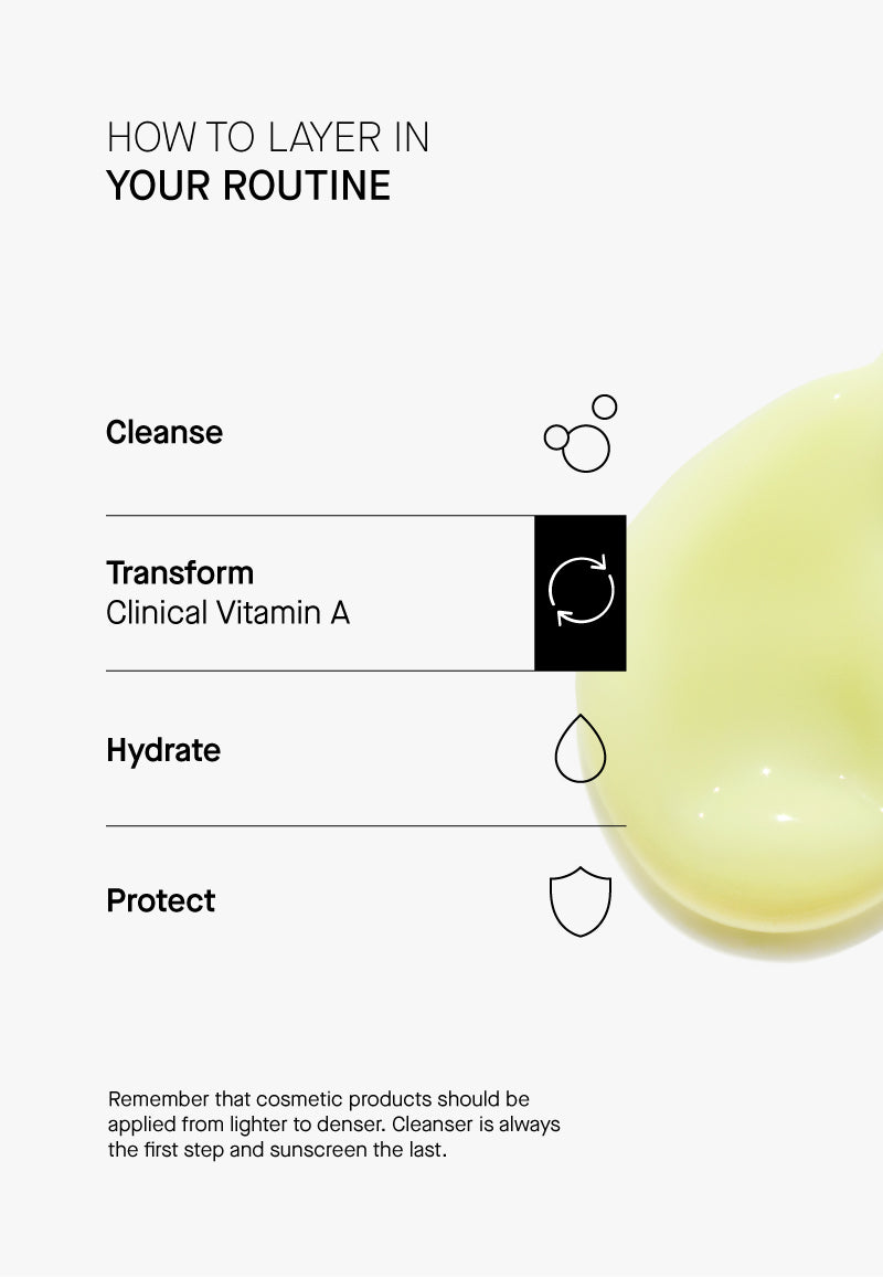 Teramyde CLINICAL VITAMIN A