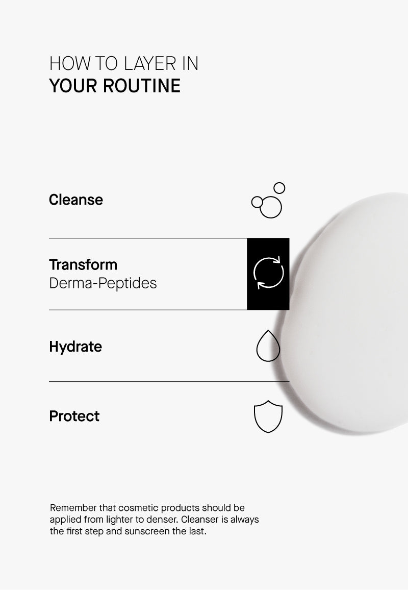 Teramyde DERMA-PEPTIDES