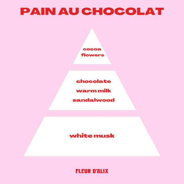 Fleur D'Alix Pain Au Chocolat Candle