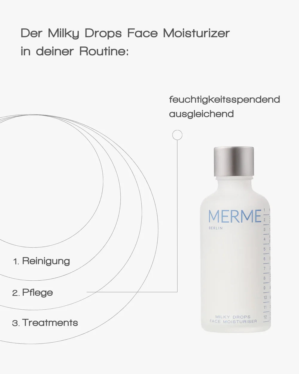 Merme Berlin Milky Drops