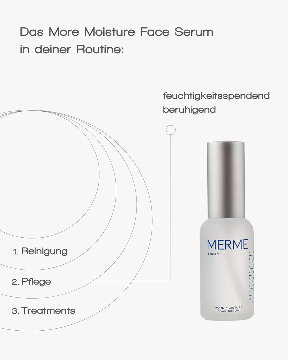 Merme Berlin More Moisture Face Serum